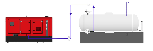 HIMOINSA GENERATOR SET FUEL SUPPLY: WHEN AND HOW SHOULD WE USE AN EXTERNAL TANK?