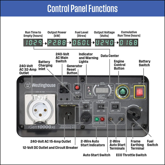 iGen10000AS CONTROL PANEL