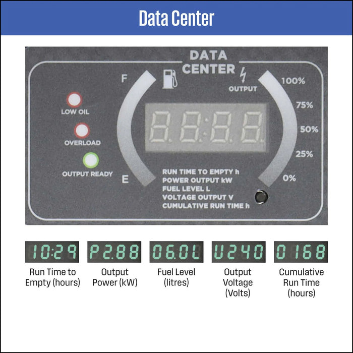 iGen10000AS DATA CENTRE