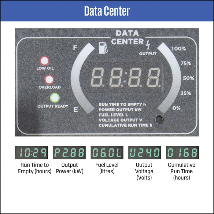 iGen10000PRO DATA CENTRE