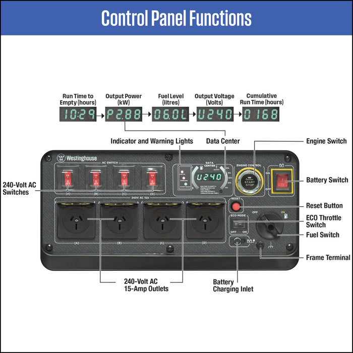 iGen10000s CONTROL PANEL