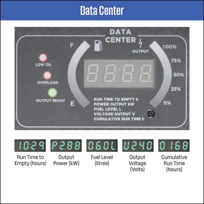 iGen10000s DATA CENTER