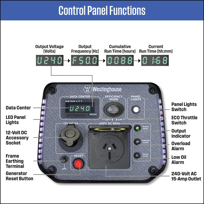 WestingHouse - iGen1250 CONTROL PANEL