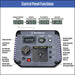 WestingHouse - iGen1250 CONTROL PANEL