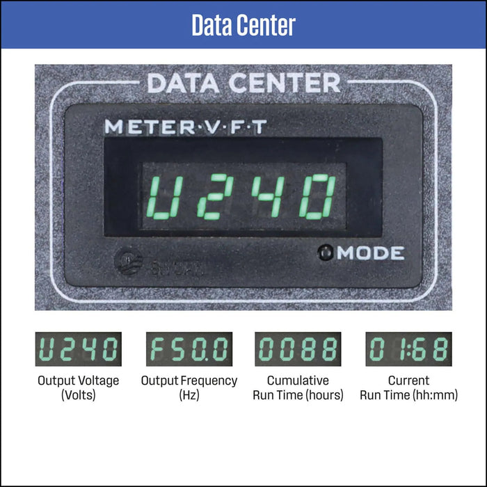 WestingHouse - iGen1250 DATA CENTER
