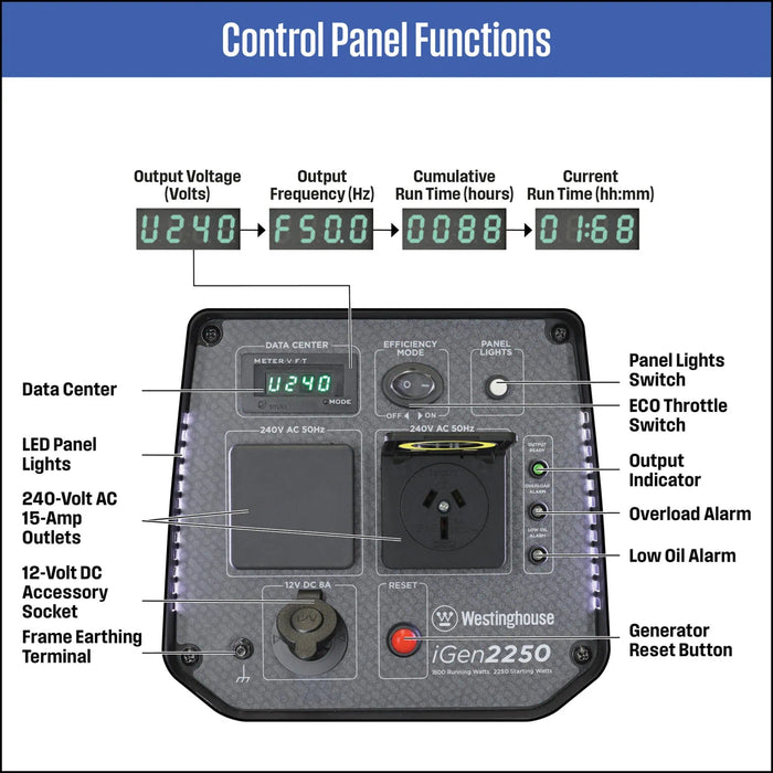 WestingHouse - iGen2250 CONTROL PANEL