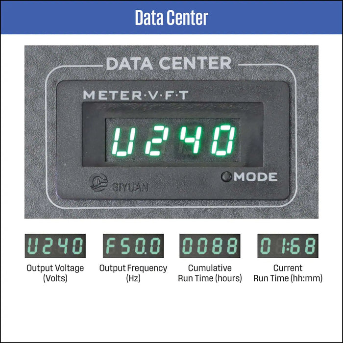 WestingHouse - iGen2250 DATA CENTER