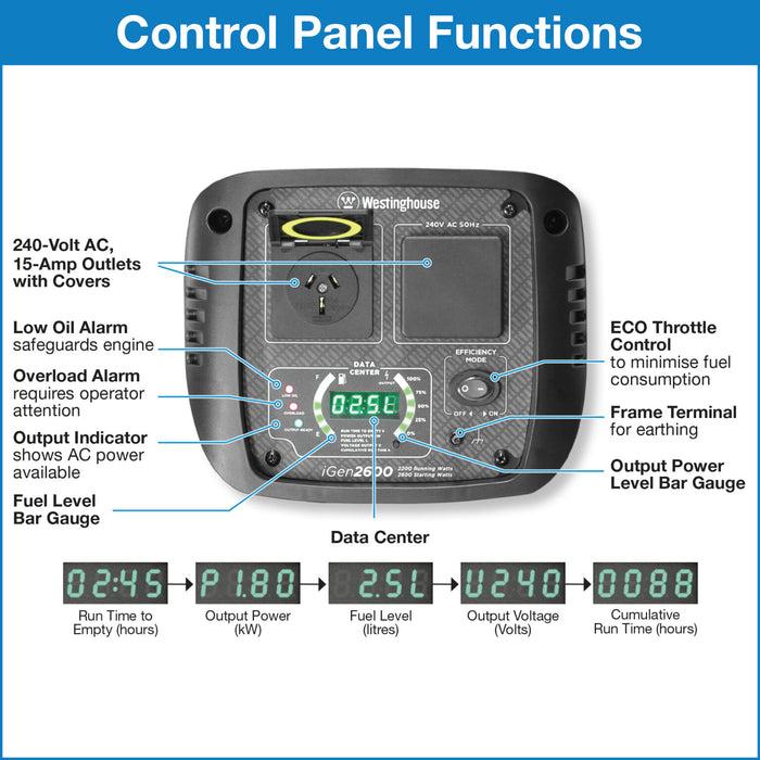 iGen2600 CONTROL PANEL