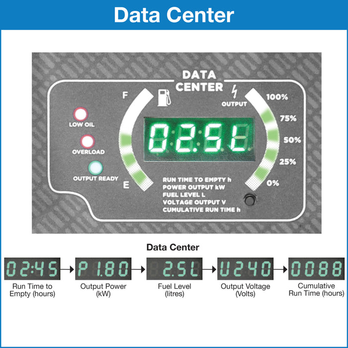 iGen2600 DATA CENTER