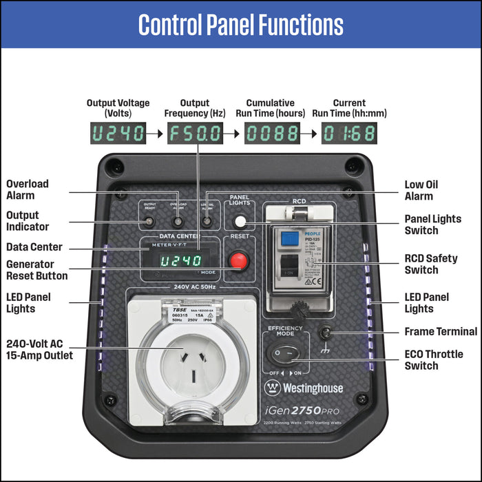 iGen2750PRO CONTROL PANEL