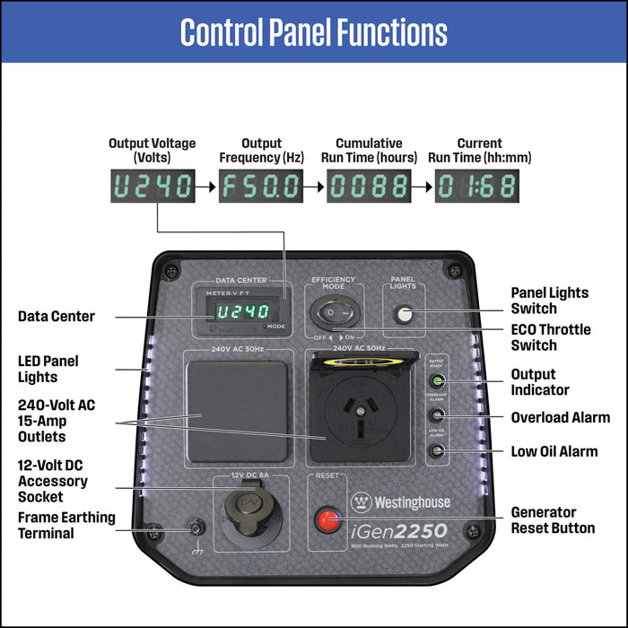 iGen2750 CONTROL PANEL