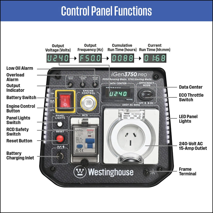 iGen3750PRO CONTROL PANEL