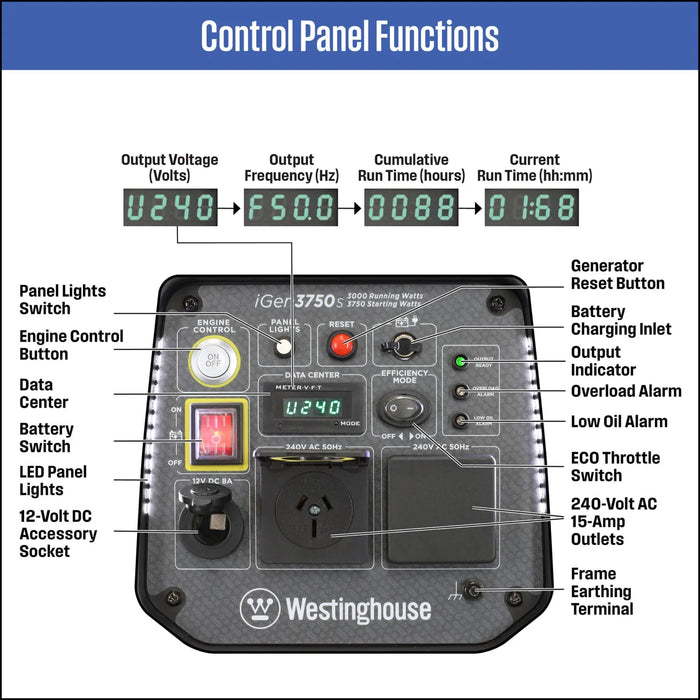 iGen3750s CONTROL PANEL