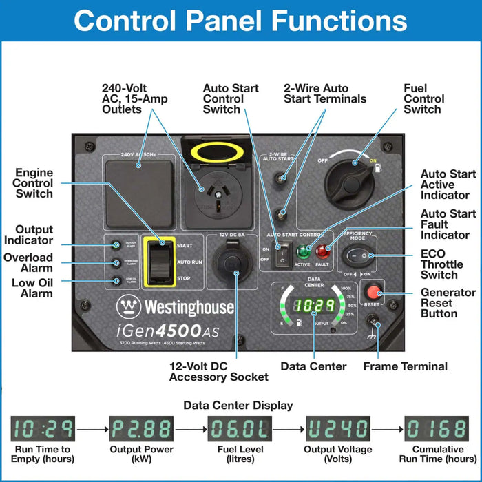 iGen4500A CONTROL PANEL