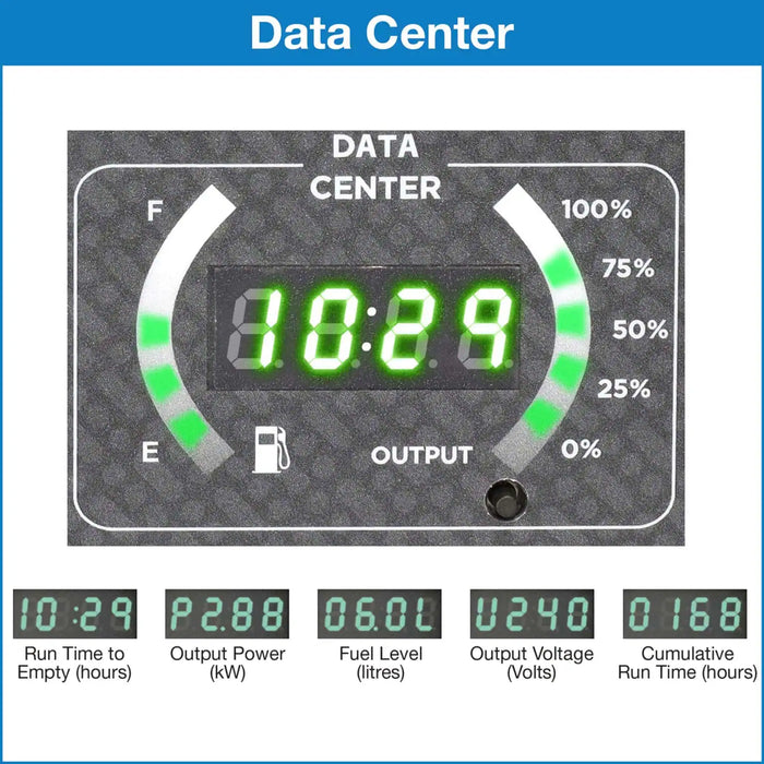 iGen4500A DATA CENTRE