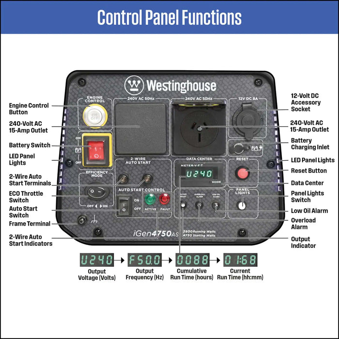 iGen4750AS CONTROL PANEL