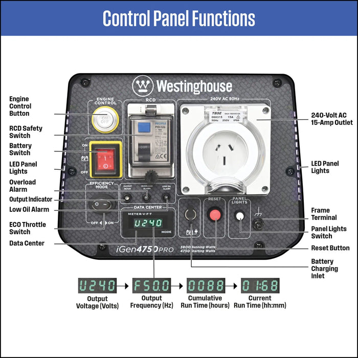 iGen4750PRO CONTROL PANEL