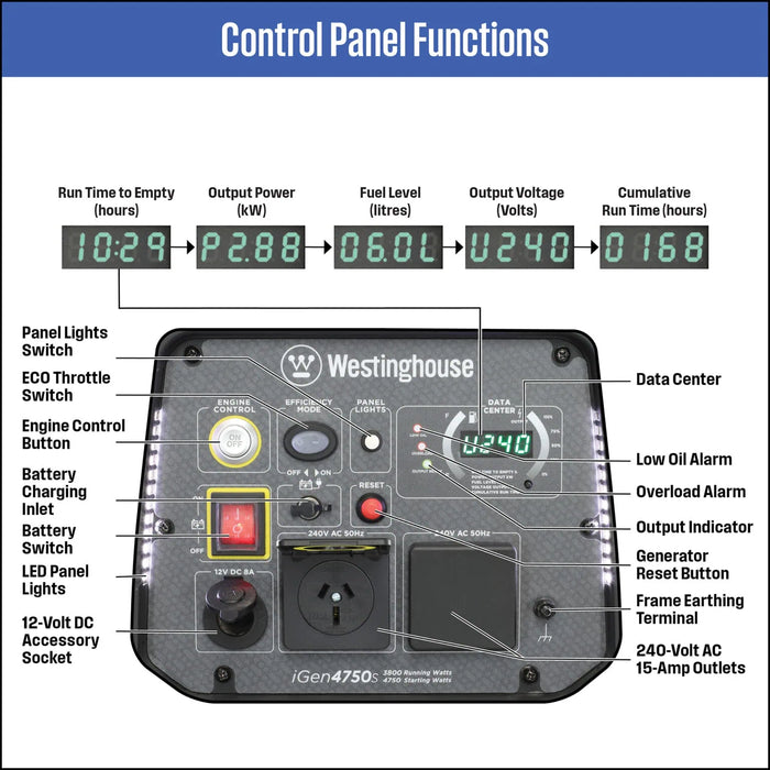 iGen4750s CONTROL PANEL