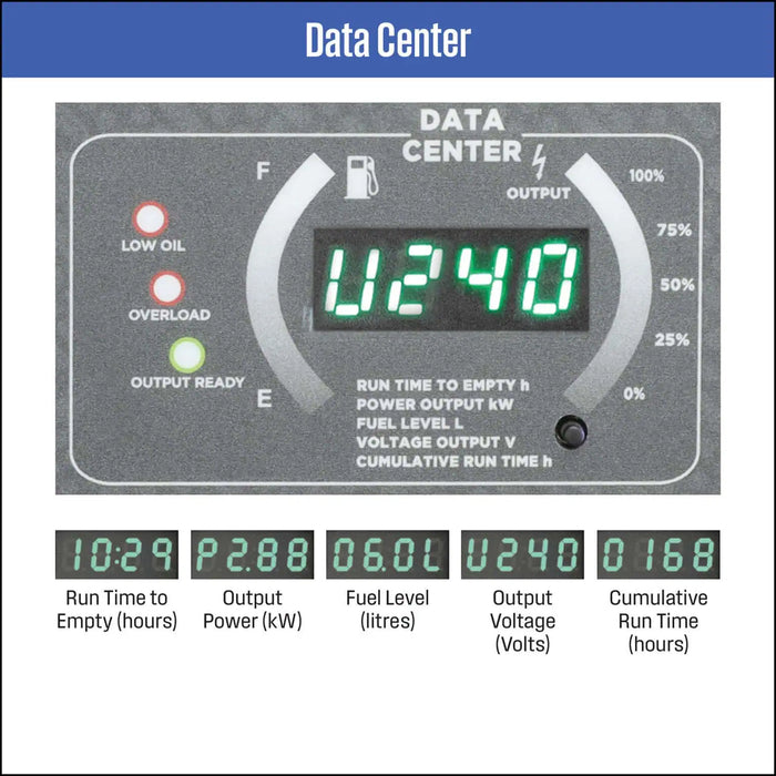 iGen4750s DATA CENTRE