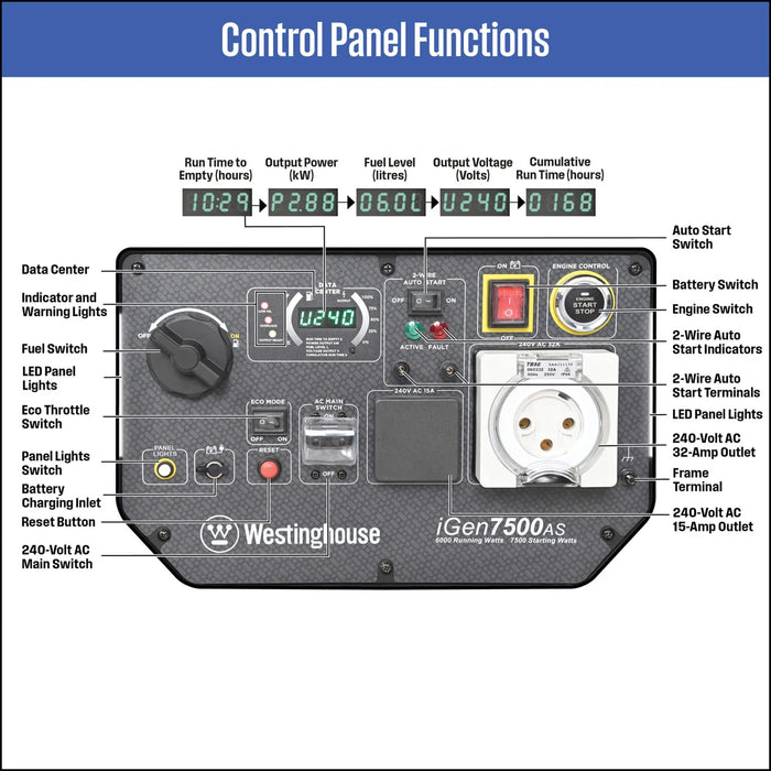 iGen7500AS CONTROL PANEL