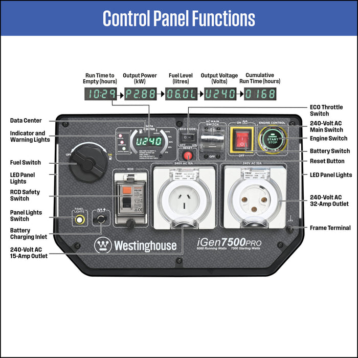 iGen7500PRO CONTROL PANEL