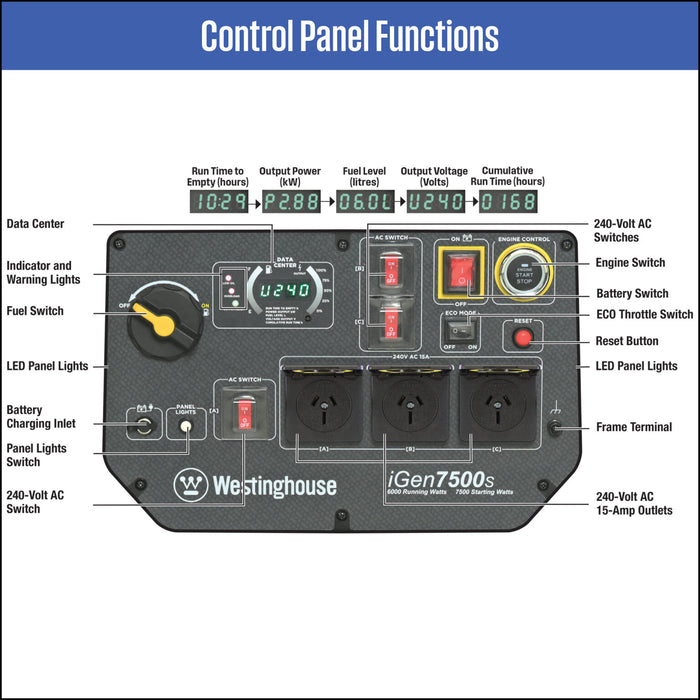 iGen7500S CONTROL PANEL